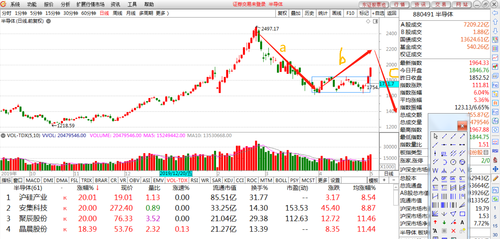 1月14日东华软件大涨5.87%，华宝金融科技ETF重仓受益