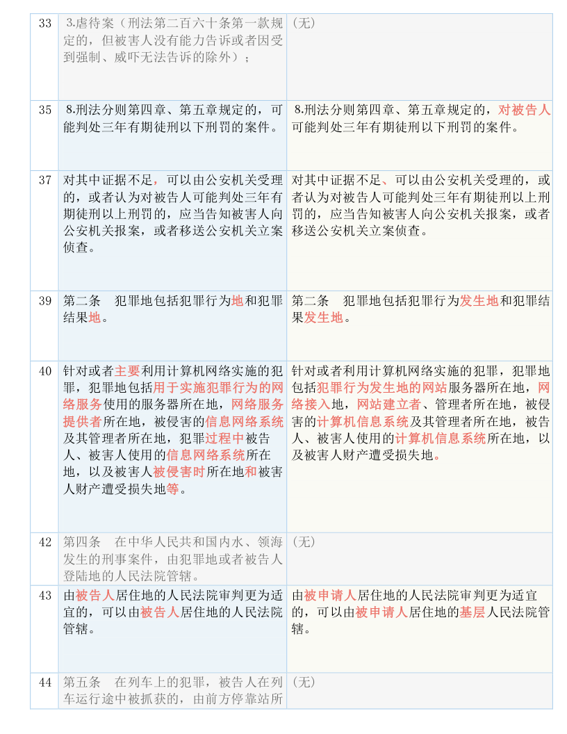 澳门三肖三码精准100%黄大仙|词语释义解释落实