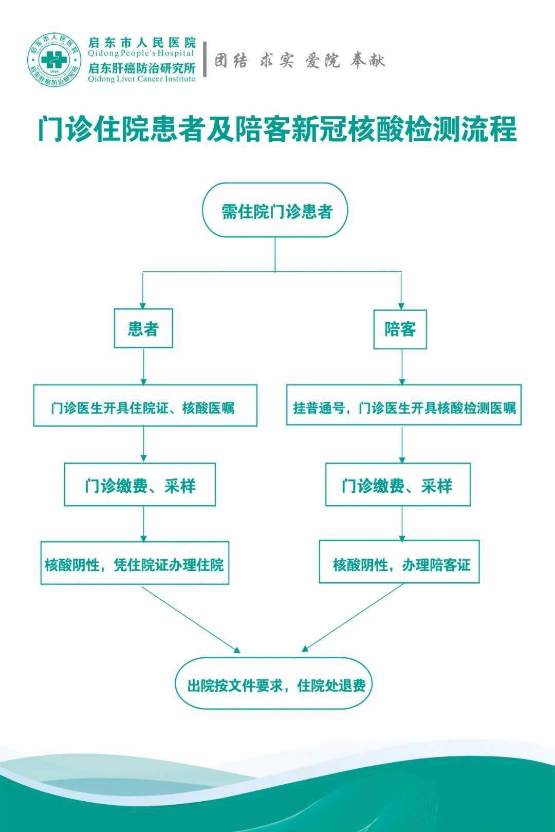 广东省第一人民医院核酸检测流程及重要性