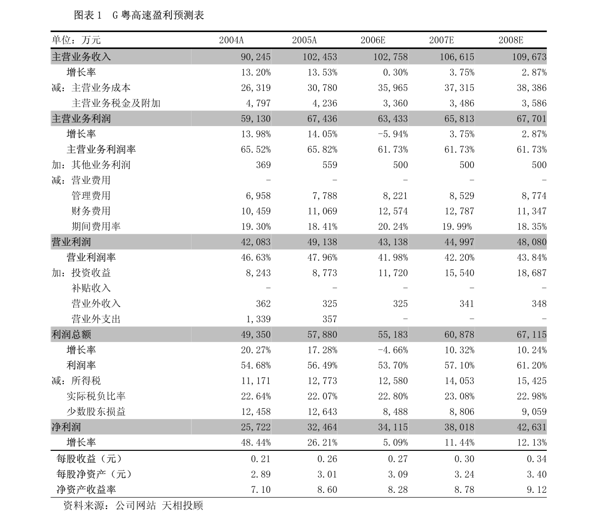 广东黑石传媒有限公司，探索与发现