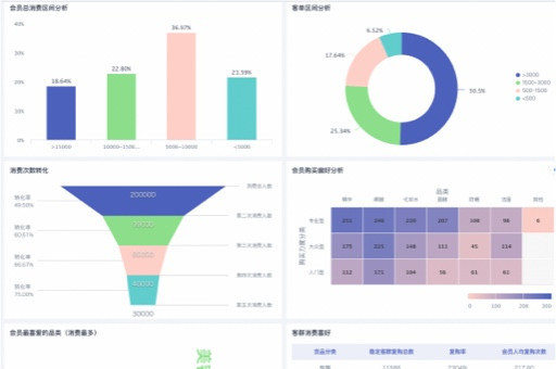 金融科技落户广东省，重塑金融生态，引领数字化转型