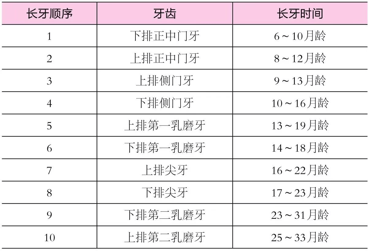 婴儿长牙的时间及其相关因素解析