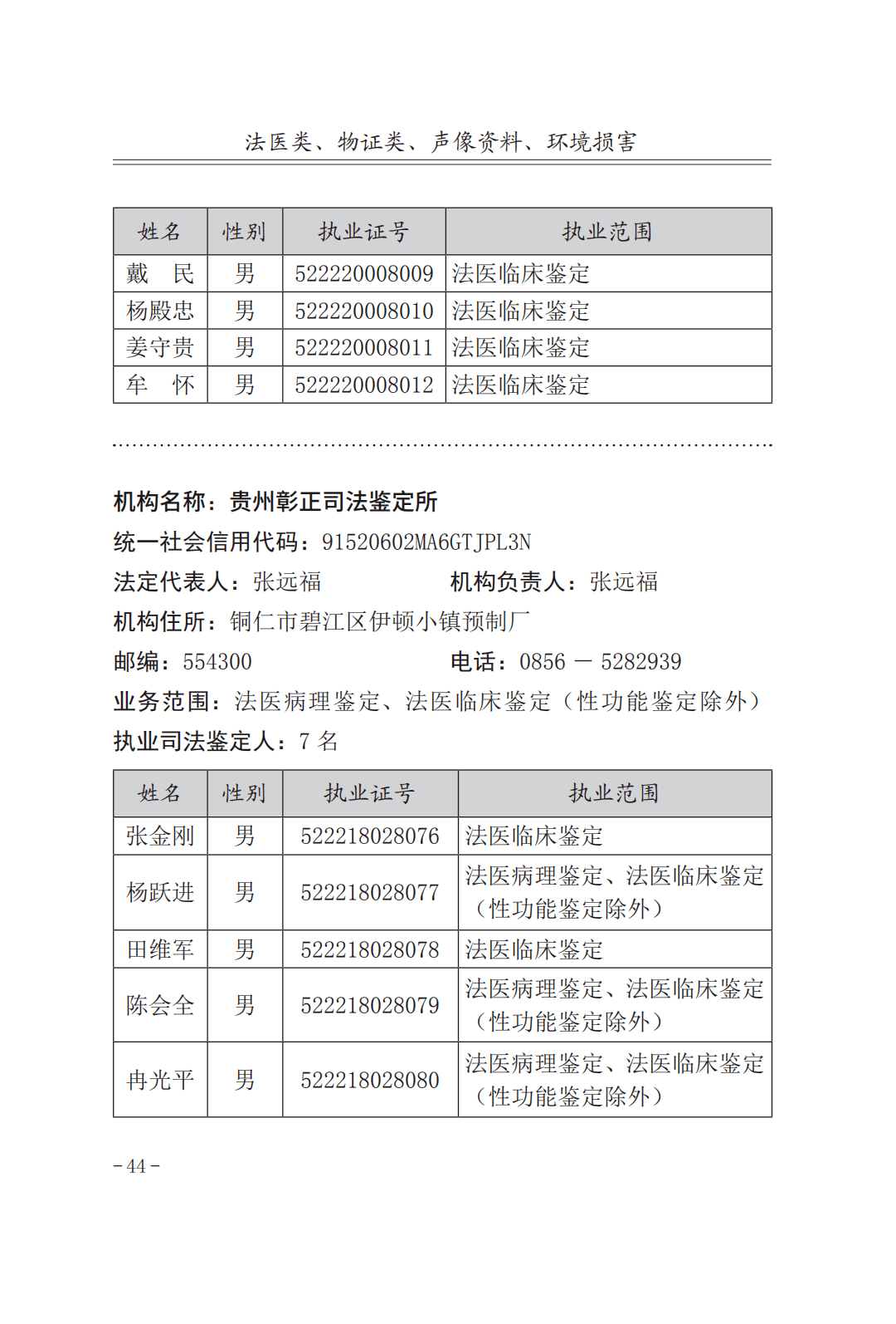 广东省司法鉴定名册概览