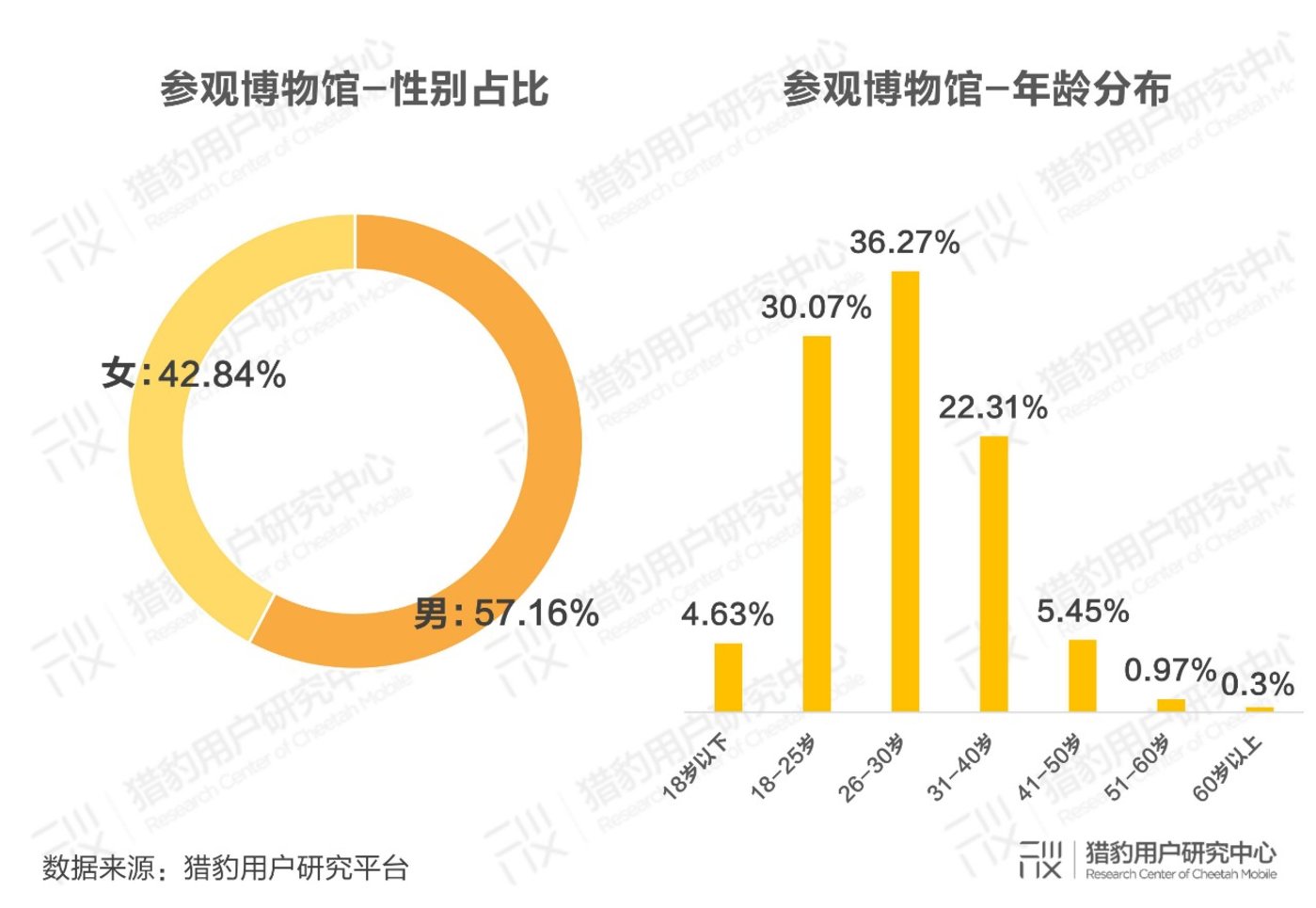 广东省博物馆调研报告