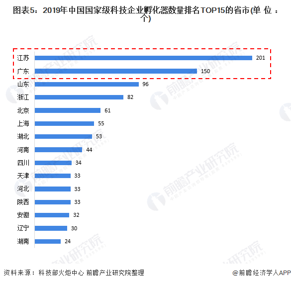 科技 第469页