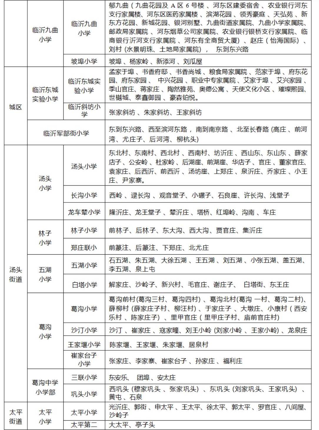 广东省土地整理资料表格详解