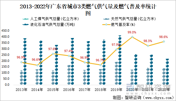 广东省人口数量概况，2022年数据分析