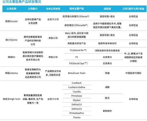 华东医药重磅收购江苏科技，战略布局与未来展望