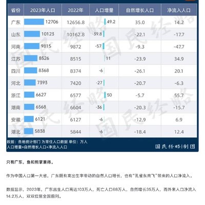 广东省，人口大省的发展与挑战