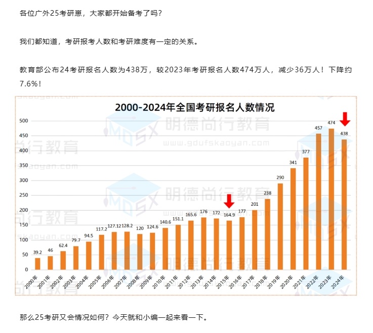 广东省考研人数，探究与解析