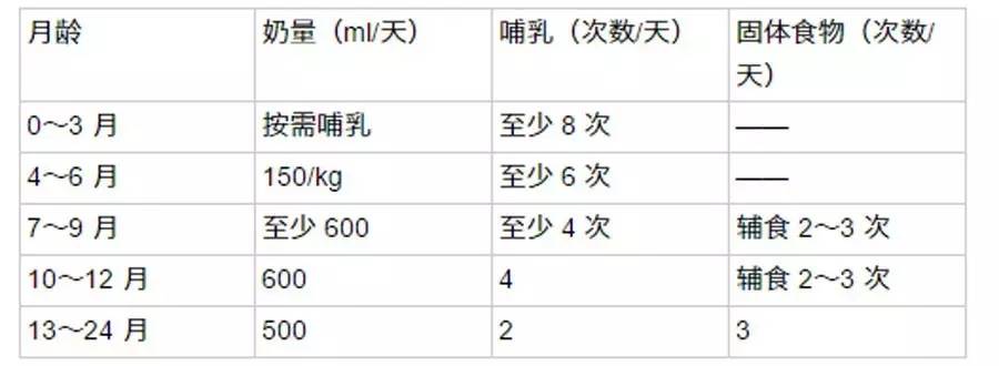 两个月婴儿的标准奶量及其影响因素分析