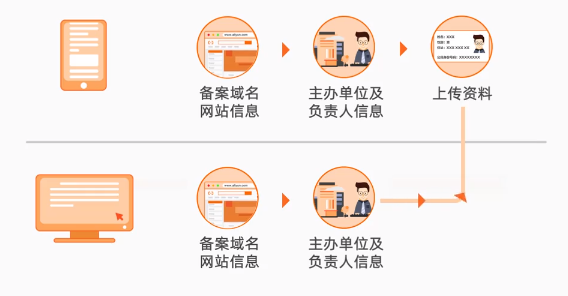 广东省异地个人网站备案，流程、注意事项及必要性