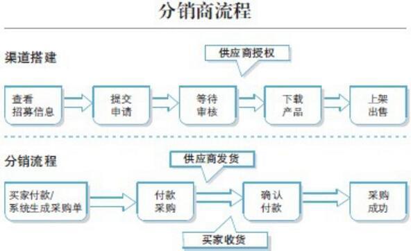 房产分销平台，重塑房地产销售模式的革新力量