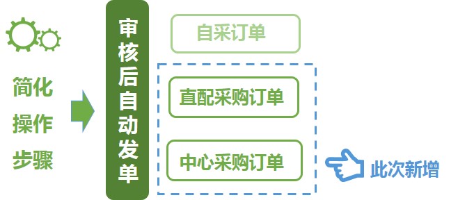 广东省采购智慧云，重塑供应链管理的新标杆