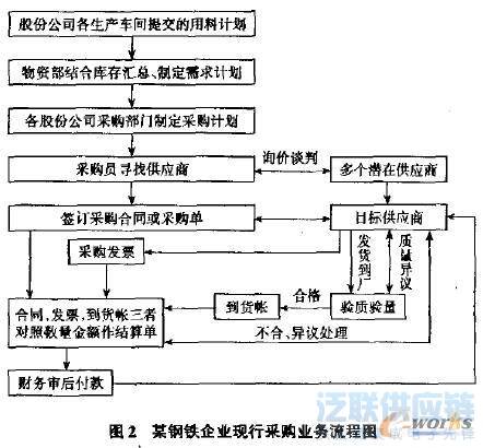 广东钢材有限公司采购策略与管理实践