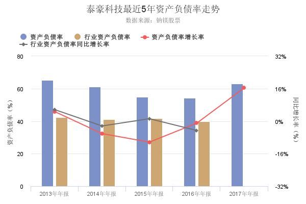 江苏泰德科技年报深度解析