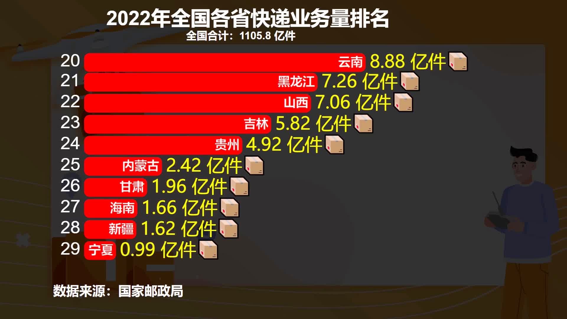 河南省快递到广东省，速度与效率的双重考验