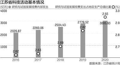 江苏速度科技，外包之路还是自主创新之路？