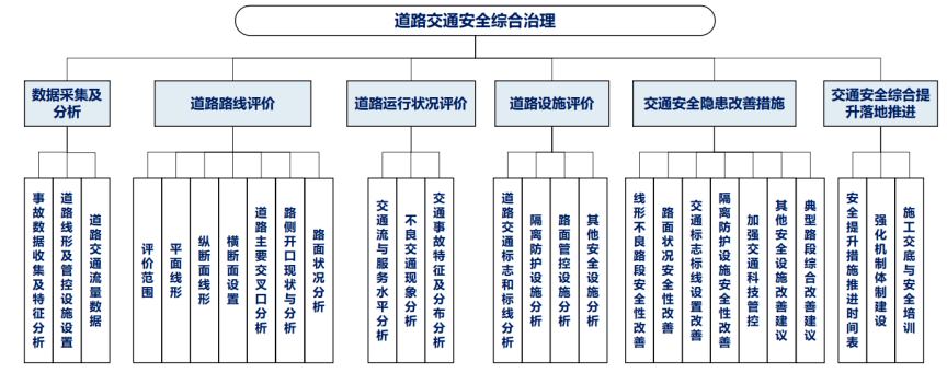 广东省交通安全综合服务管理平台的构建与发展