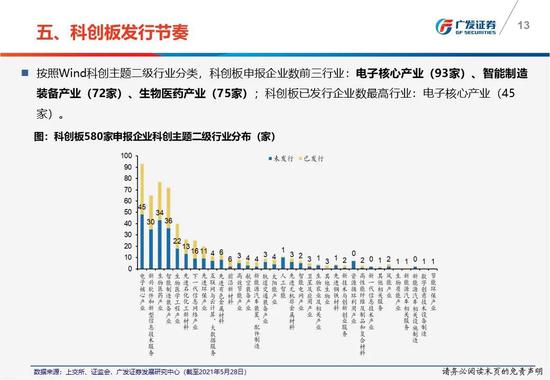 科技 第374页