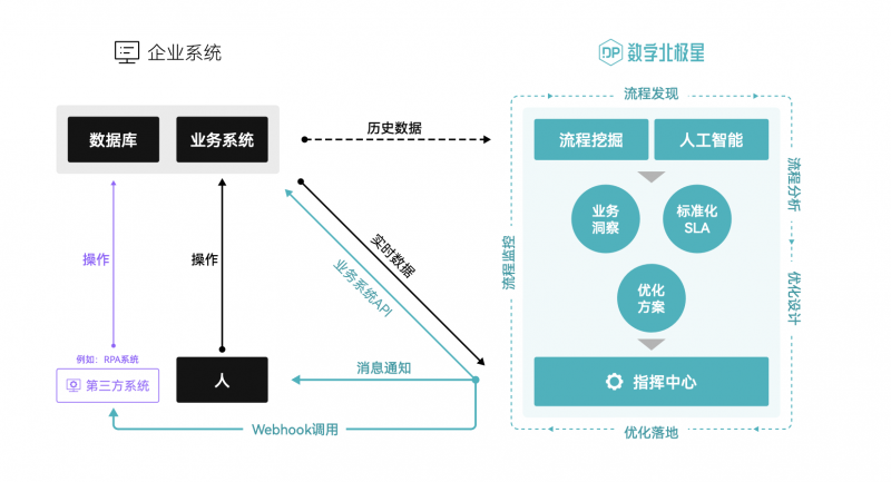 科技 第369页