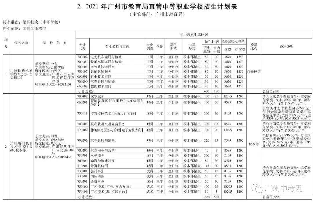 职场 第379页