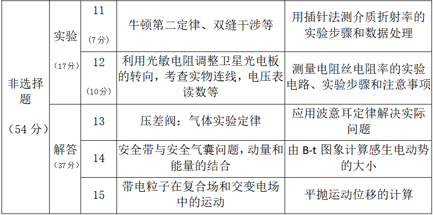 广东省高考乐理，探索与实践