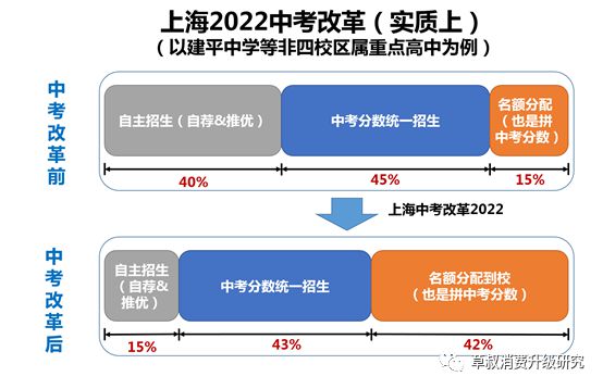 科技 第365页