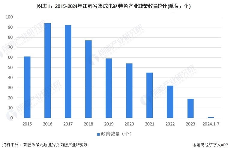 科技 第364页