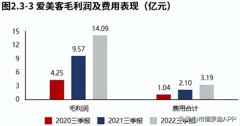 关于做美容一个月多少钱的全面解析