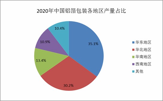 广东高田包装有限公司，引领包装行业的新标杆