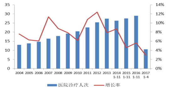 广东省医院发展的现状、挑战与未来展望