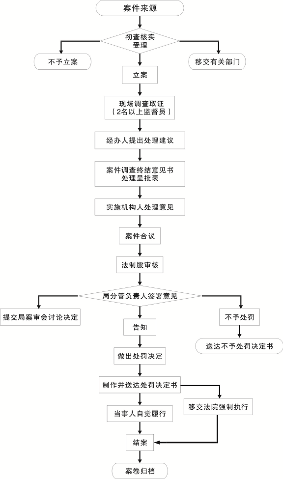 广东省服务采购招标流程详解