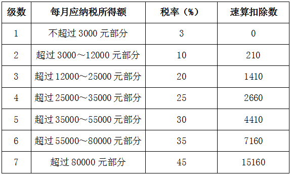 广东省工资计算详解，从基础到高级