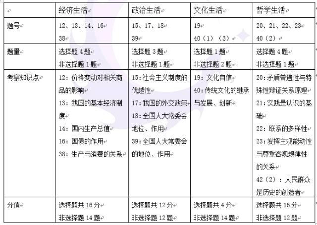 广东省考分模块题目的深度解析