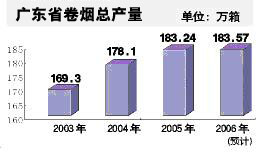 广东省烟草销量概览，历史、现状与未来展望