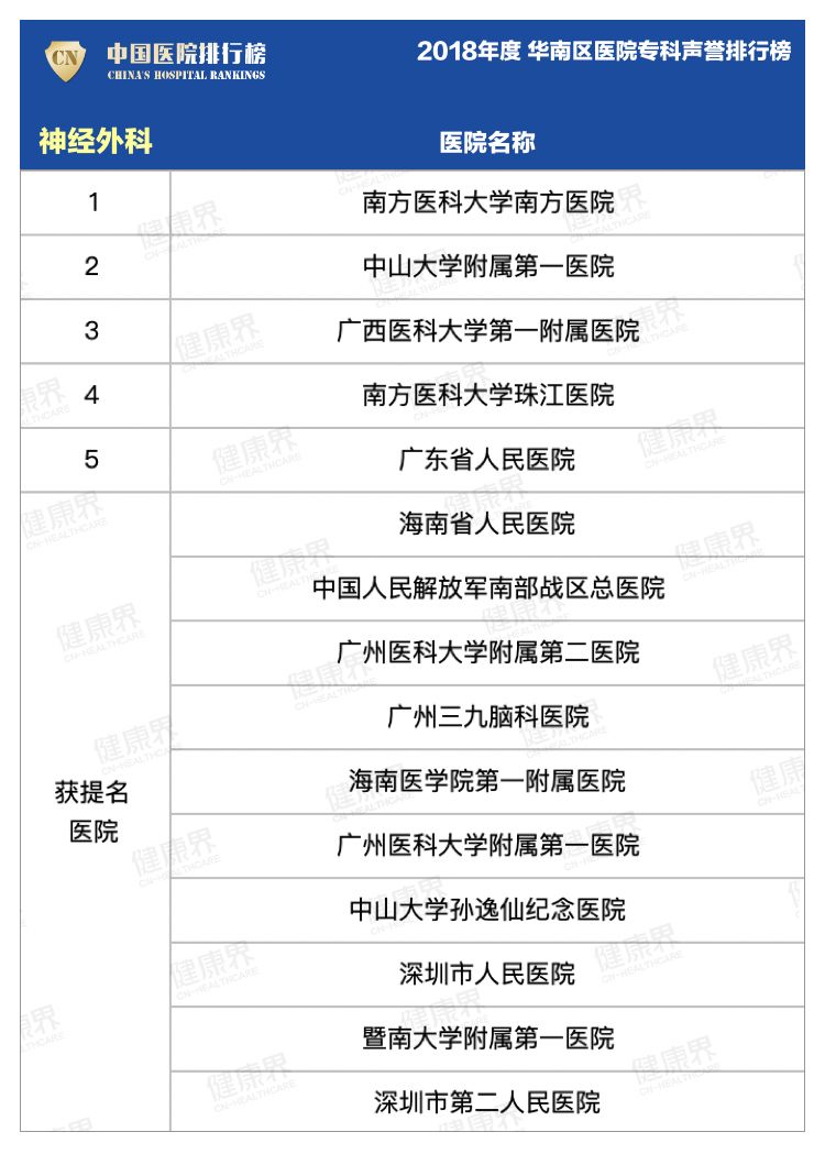 广东省主要医院排名及其概述