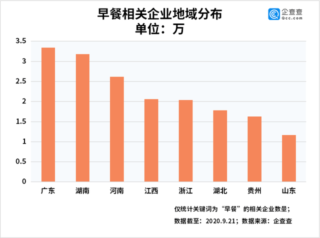 广东省及其所辖省市数量探究