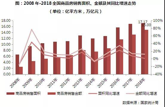 全国房产存量，现状、挑战与未来展望