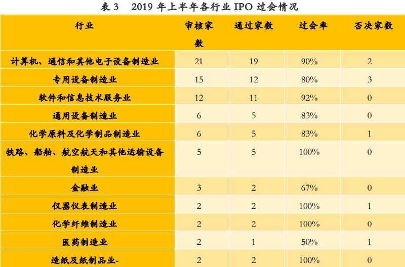 广东省最新IPO动态，繁荣背后的推动力与前景展望