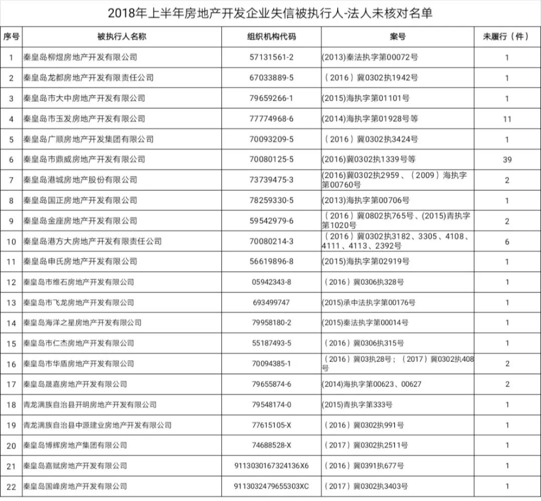 秦皇岛市住房保障和房产管理局，构建宜居城市的关键力量