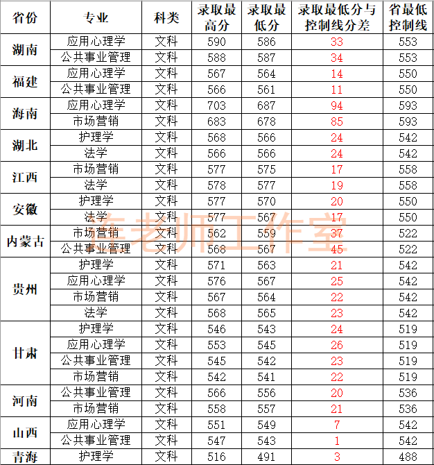 广东省的文科大学概览