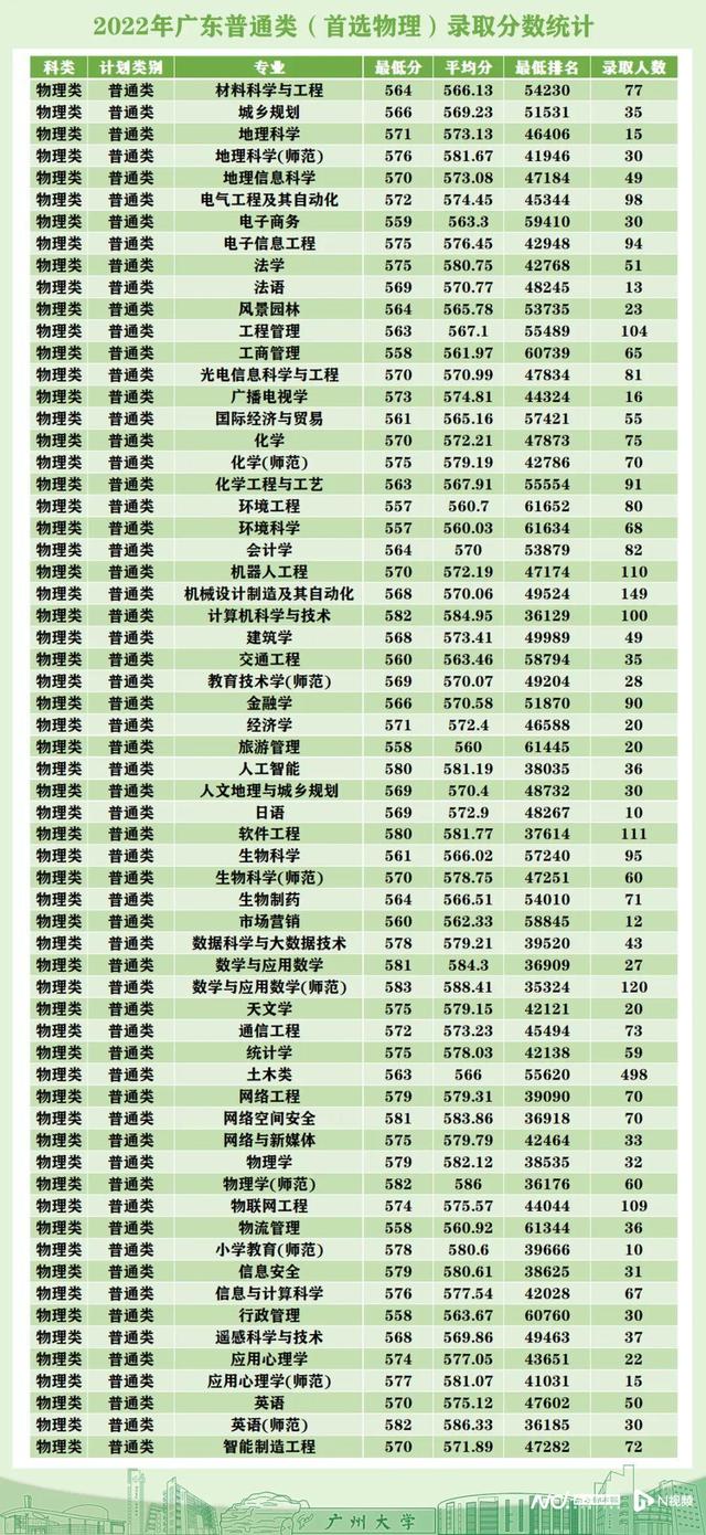 广东省招生代理公司排名及其影响力分析