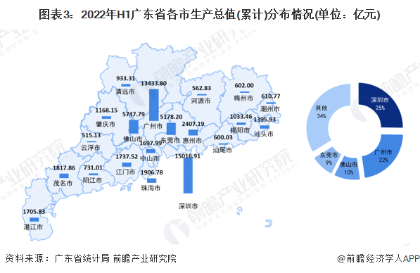 广东省省情省貌概览 2022