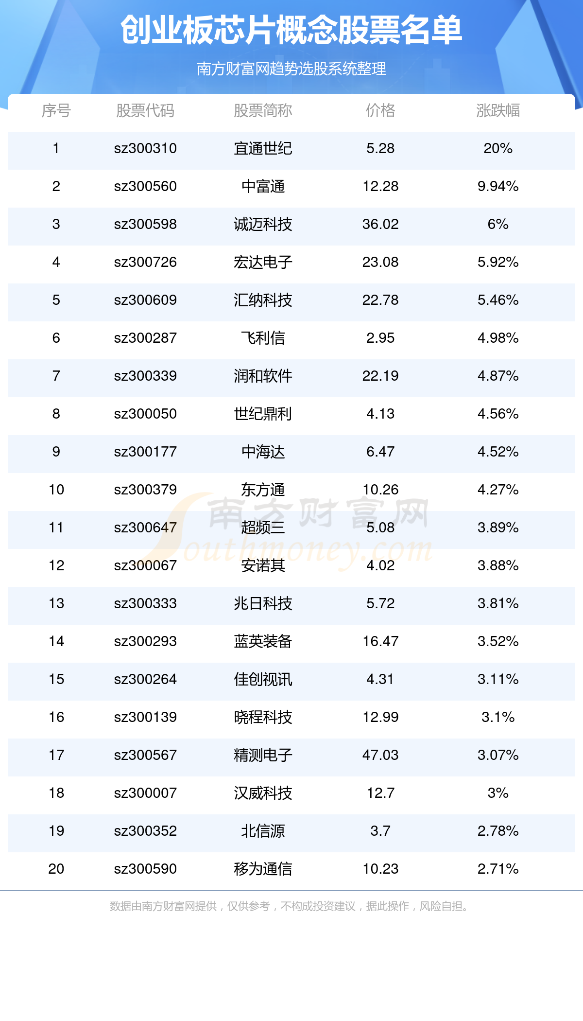 江苏电子科技公司排名，探寻科技前沿的佼佼者