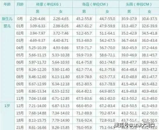 一、关于一岁五个月宝宝的发育标准概述