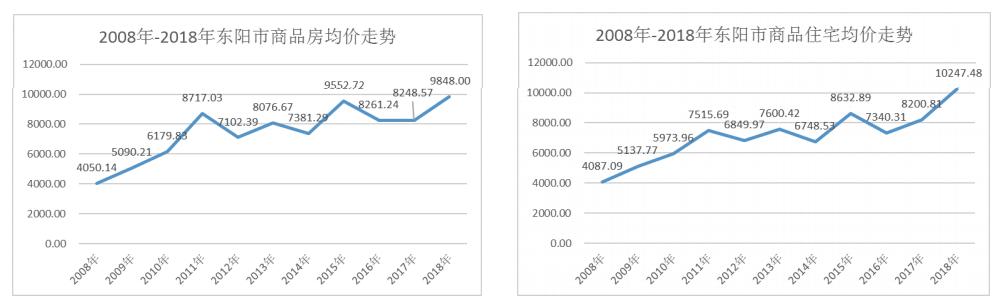 金华房产信息网，连接城市发展与房产市场的桥梁