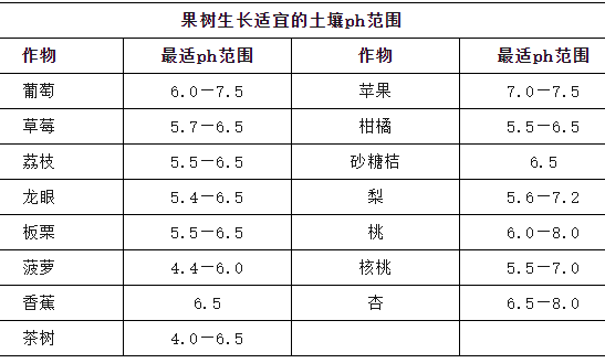 广东省土壤pH值的研究与探讨