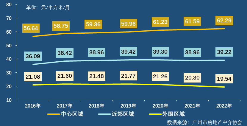 广东省乡镇房租现状及趋势分析