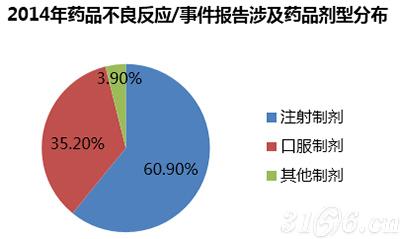 广东省药品不良反应概况及其应对策略